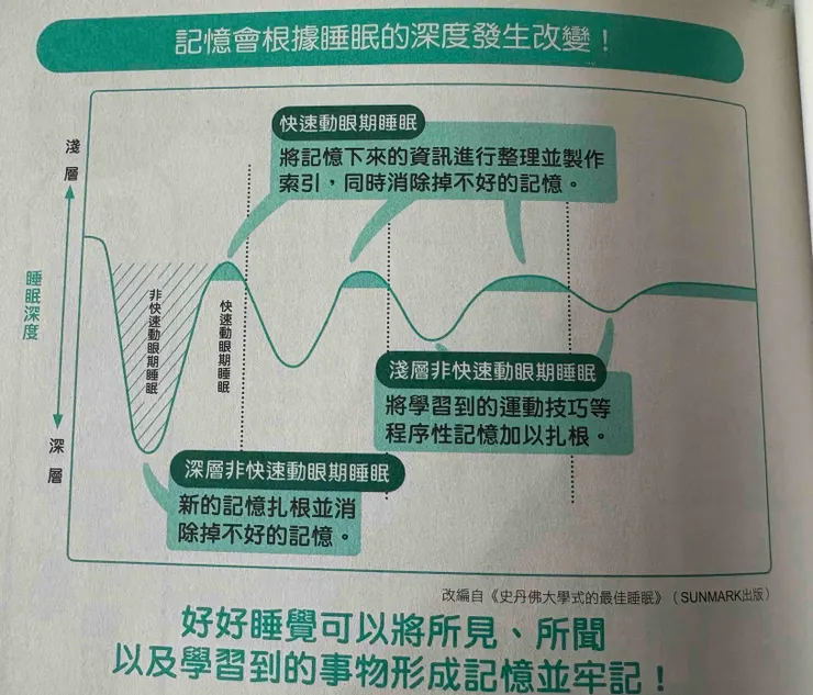 一夜好眠,就是一杯忘情水。