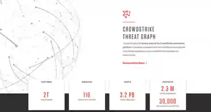 R｜CrowdStrike ( CRWD ) 十年打造千億資安帝國