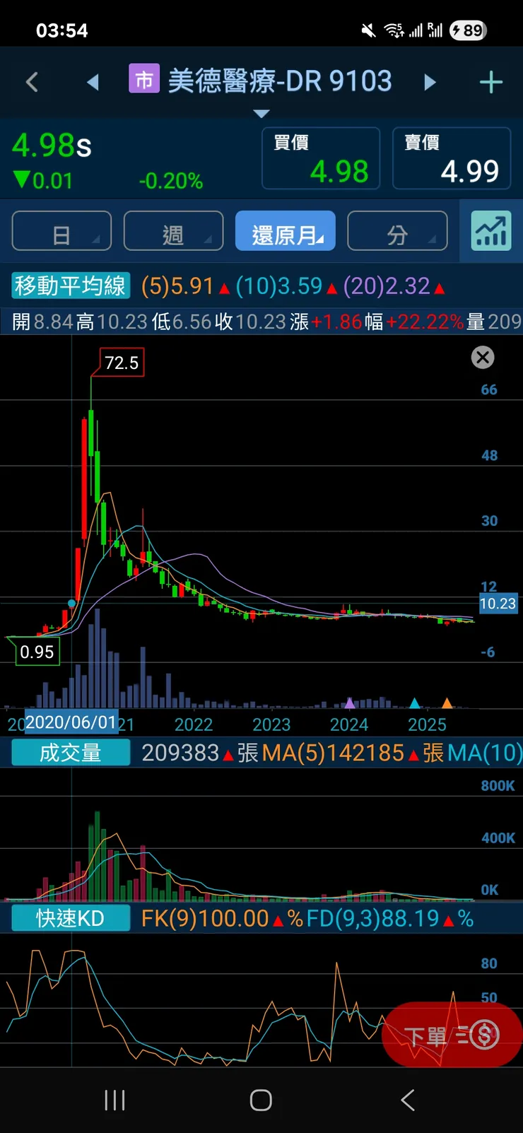 vocus｜新世代的創作平台