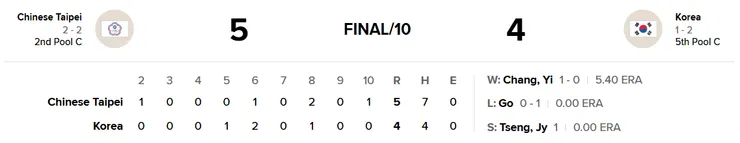 圖片來源：MLB Gameday