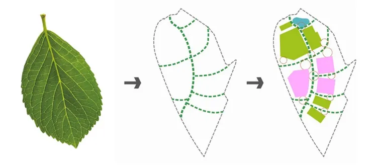 綠色區域為已建置之建築， 粉色區域為保留地