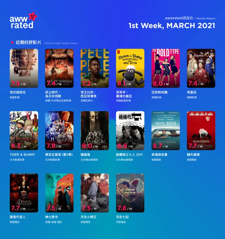 vocus｜新世代的創作平台