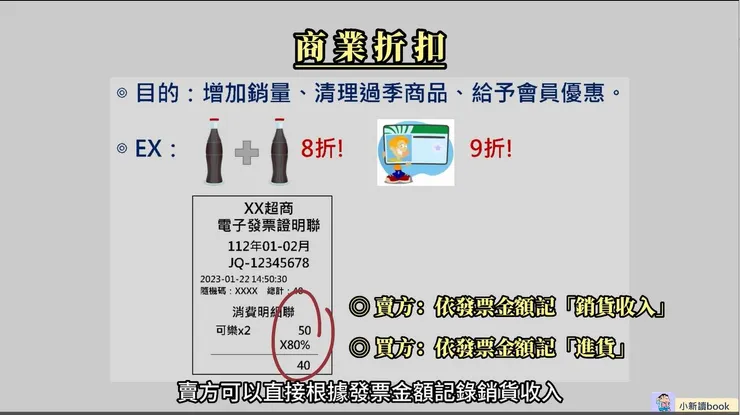 商業折扣的例子。