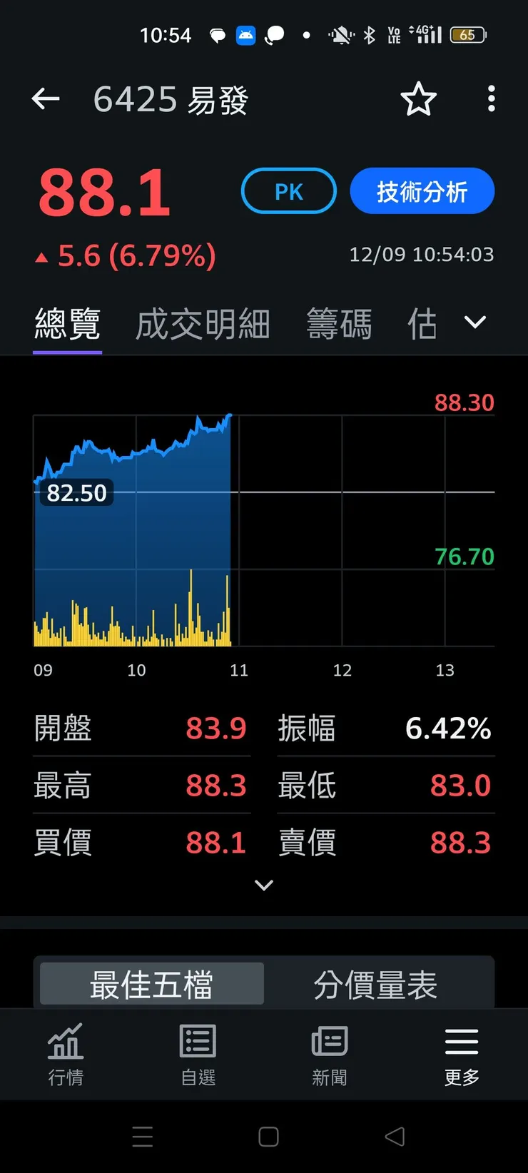 vocus|新世代的創作平台