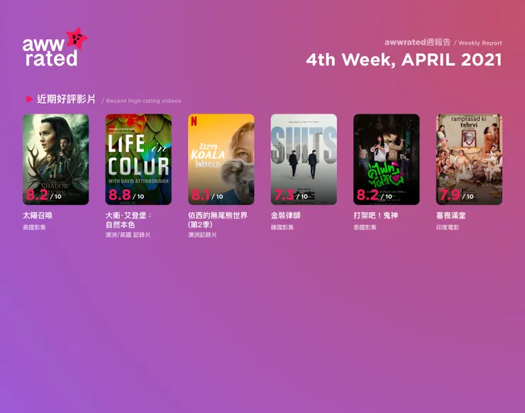 vocus｜新世代的創作平台