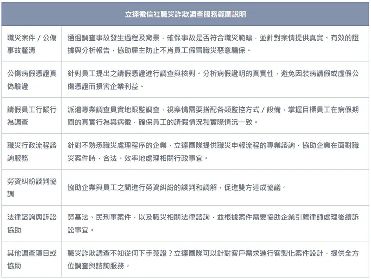 【立達徵信社】職災詐欺調查服務簡介