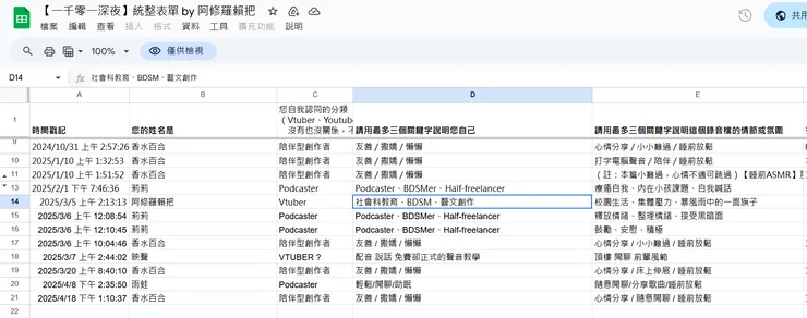 vocus｜新世代的創作平台