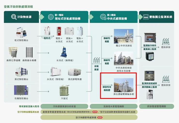 台積電永續報告書
