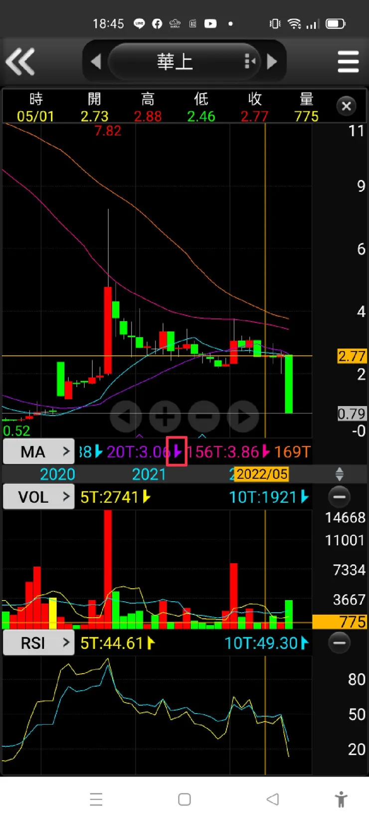 vocus|新世代的創作平台