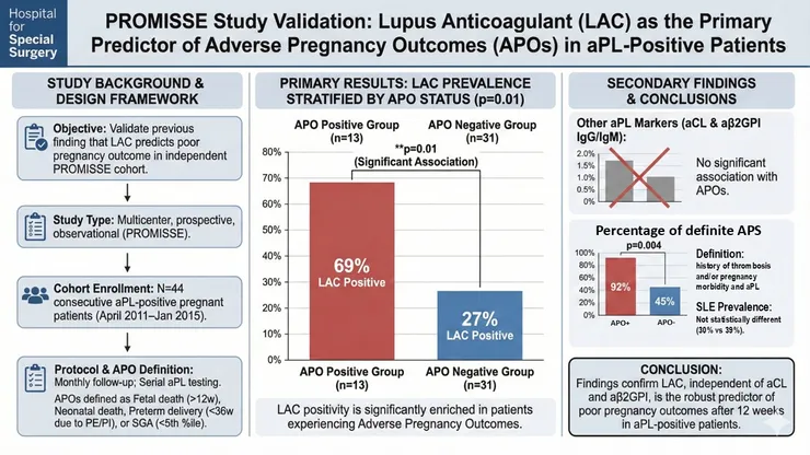 Yelnik et al., Lupus Sci Med., 2016