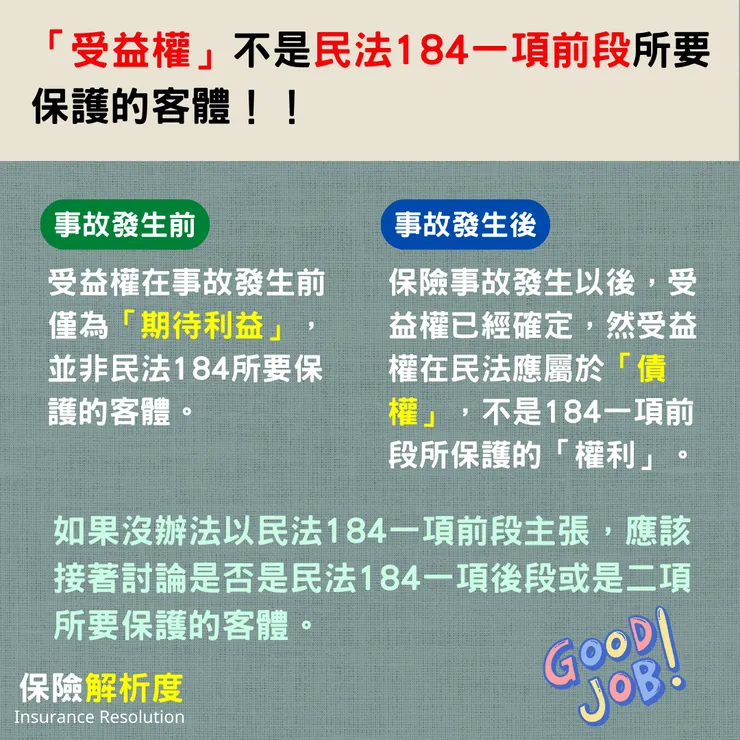 「受益權」不是民法184一項前段所要保護的客體!!受益權在事故發生前僅為「期待利益」,並非民法184所要保護的客體。保險事故發生以後,受益權已經確定,然受益權在民法應屬於「債權」,不是184一項前段所保護的「權利」。如果沒辦法以民法184一項前段主張,應該接著討論是否是民法184一項後段或是二項所要保護的客體。