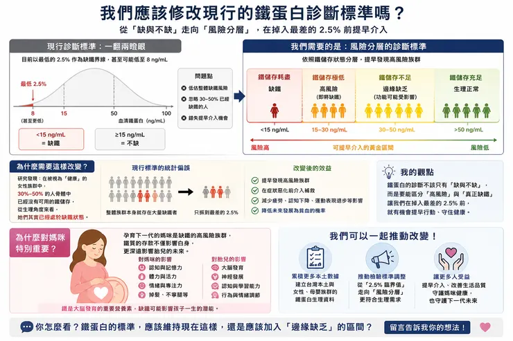 我的觀點：所以要修改診斷標準嗎？