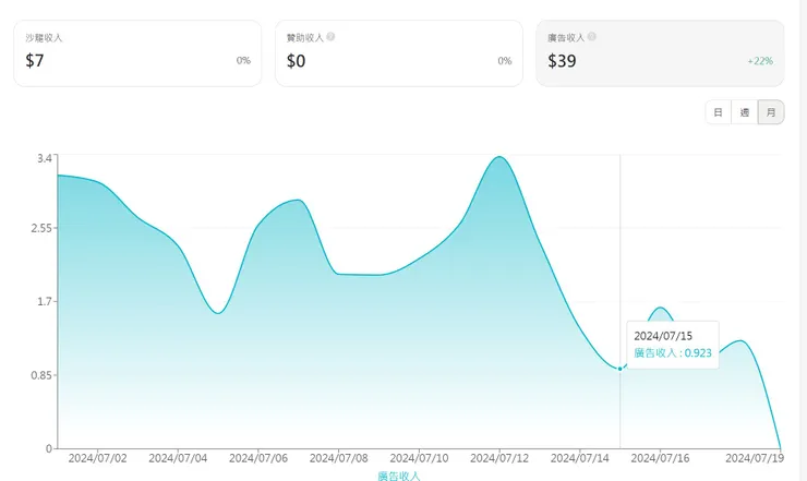 vocus|新世代的創作平台