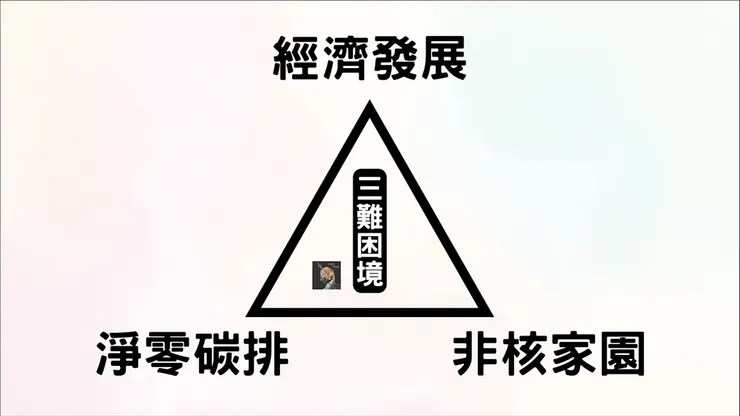 圖片來源：用數據看台灣，台灣的能源困境 by 歐文笑長