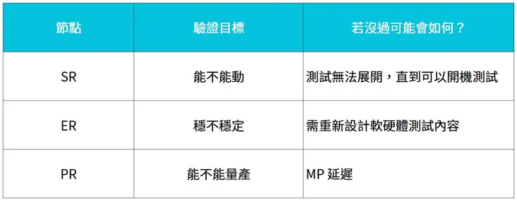 SR / ER / PR 是什麼