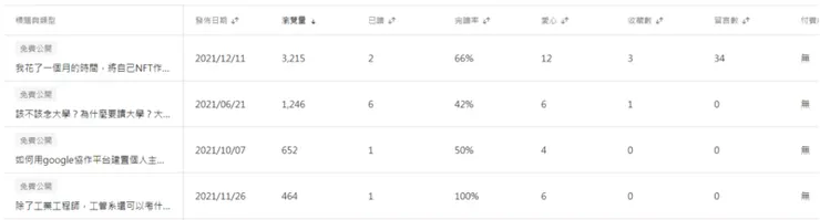 vocus｜新世代的創作平台