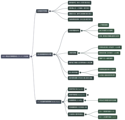 20251127薯叔00919不準分析