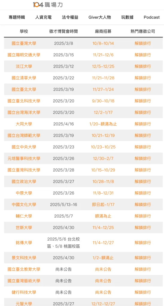 104網站所列出的2025年就業博覽會資訊