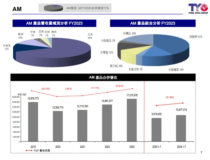 資料來源：公司法說