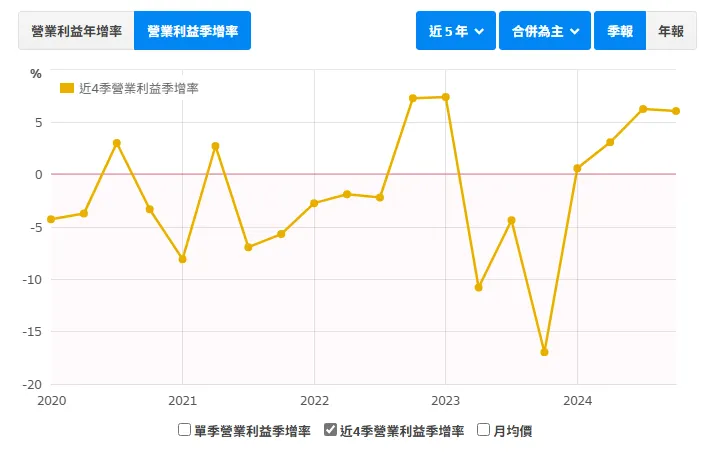 資料來源：財報狗
