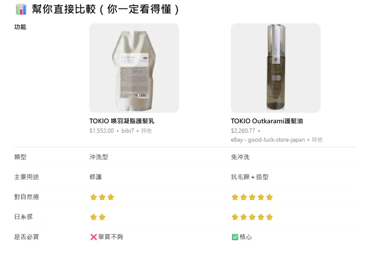 我最愛的ChatGPT比較表