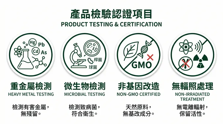 完整 COA 通常會涵蓋重金屬、微生物與安全性等多項檢驗
