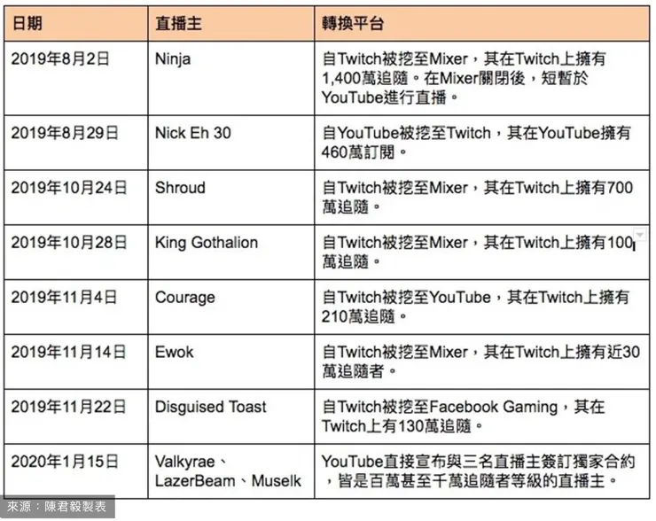 vocus｜新世代的創作平台
