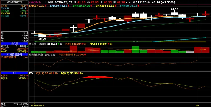 vocus|新世代的創作平台