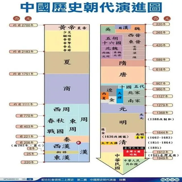中國歷史的敘事方式，也是人為創造出來的