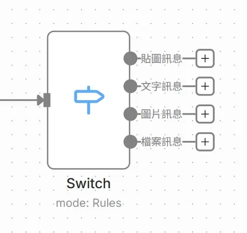 實際分流更多，但本文重點談文字與圖片兩個格式