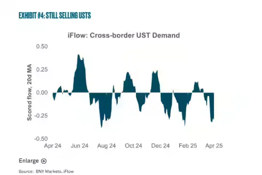 來源:紐約梅隆銀行