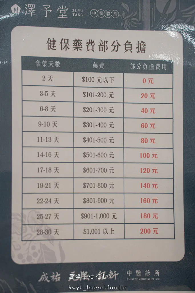 【澤予堂元熙中醫診所】我的身材管理好夥伴，台中中醫減重，找游