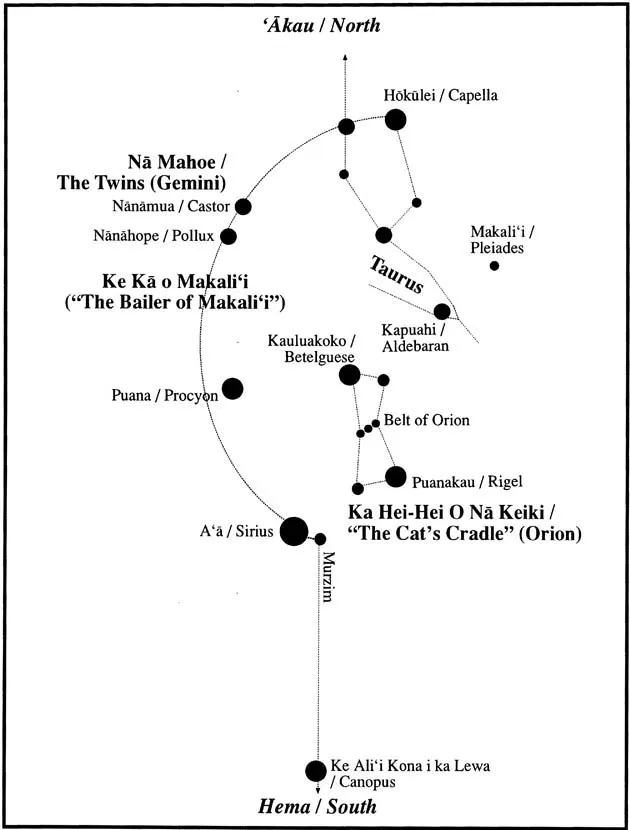 夏威夷冬季星座家族 - 水瓢家族
(圖片來源:https://archive.hokulea.com/ike/hookele/hawaiian_star_lines.html)