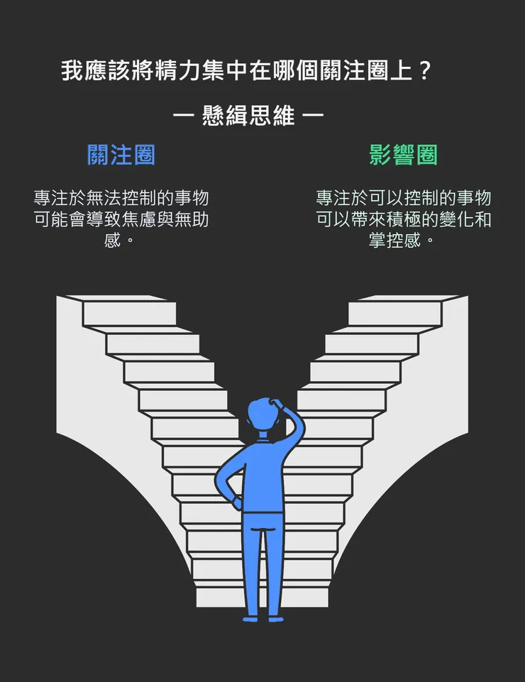 是你如何選擇？