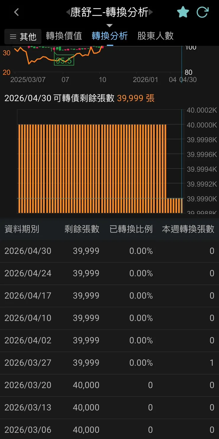 取材自XQ