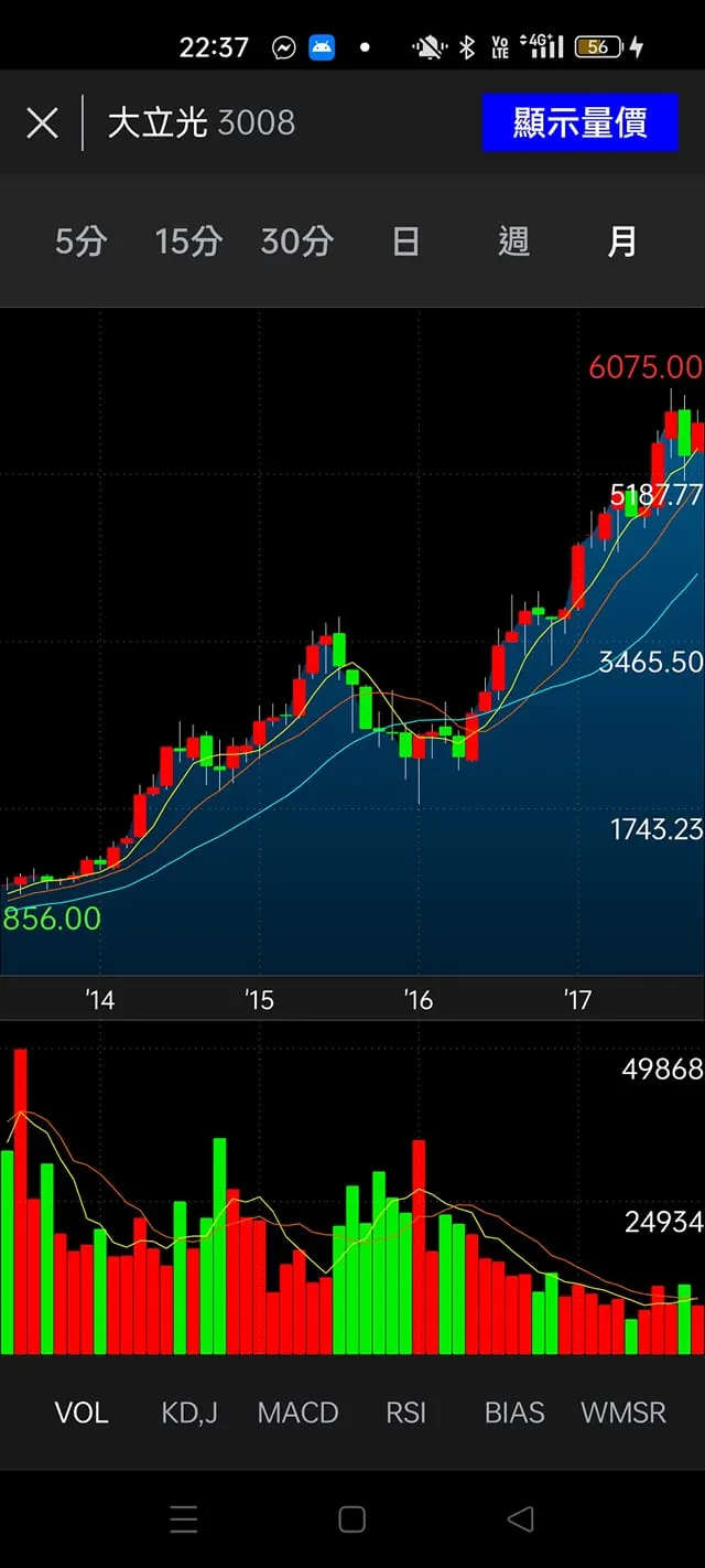 vocus|新世代的創作平台