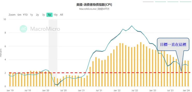 資料來源:財經M平方+作者備註