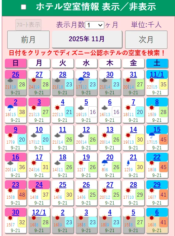 東京迪士尼2025年11月人數預測