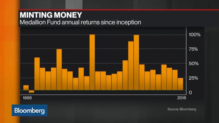 https://www.bloomberg.com/news/articles/2016-11-21/how-renaissance-s-medallion-fund-became-finance-s-blackest-box