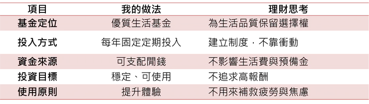 優質生活基金的規劃邏輯