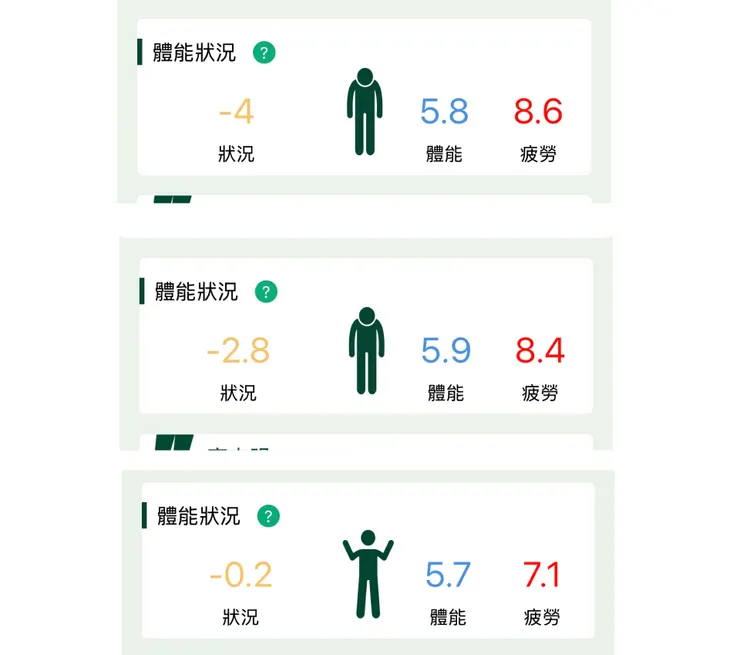 包括今天前三次的練習，累累