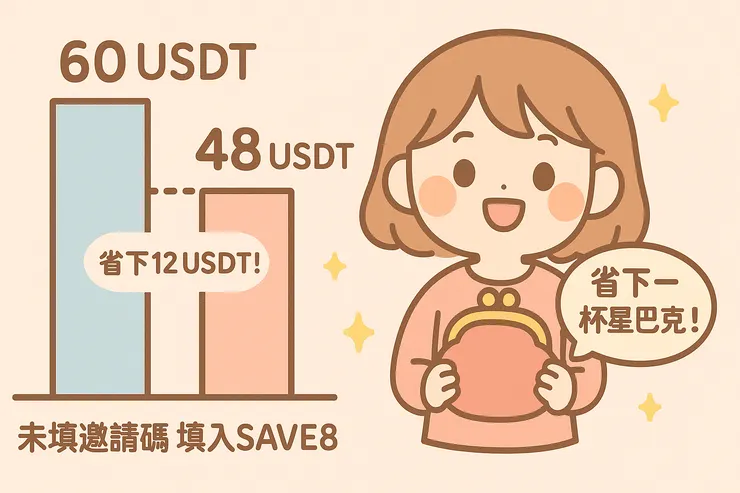 Bitget邀請碼SAVE8省下手續費對比圖