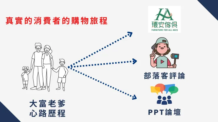 真實的消費者旅程