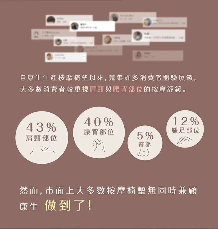 ▶母親節禮物,送按摩墊適合媽媽?