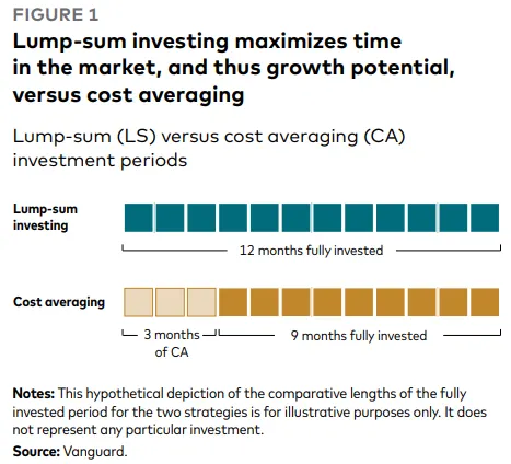 好書推薦｜長期買進：財金教授周冠男的42堂自制力投資課