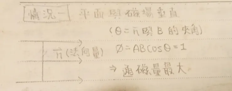 情況一：平面與磁場垂直