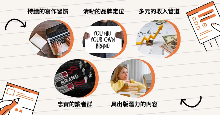 預約30分鐘免費初談