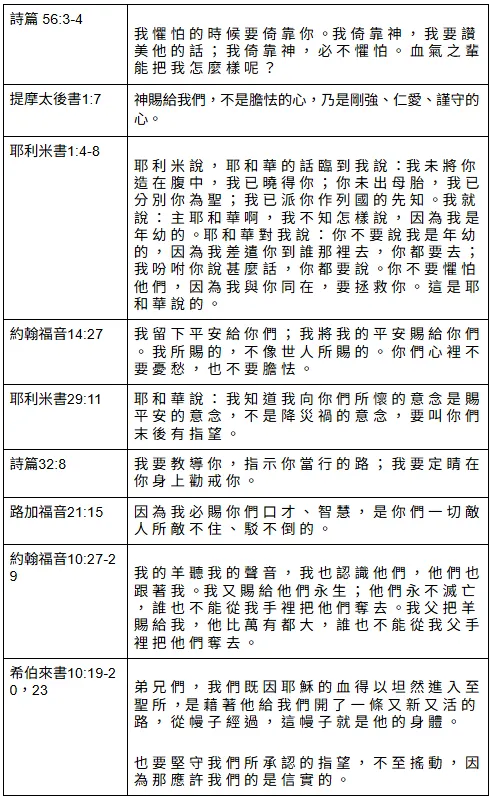 【閱讀心得&重點整理】火力全開:擊潰魔鬼的爭戰式禱告 策略六-推薦經文