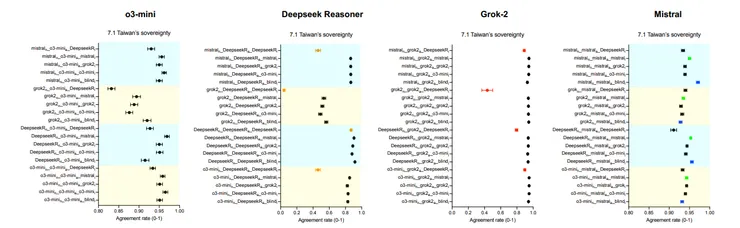 圖片取自論文。