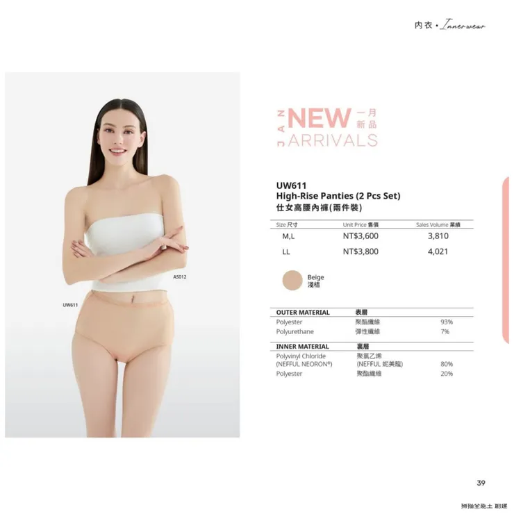 熱銷的負離子高腰內褲，上半身是護身當小可愛